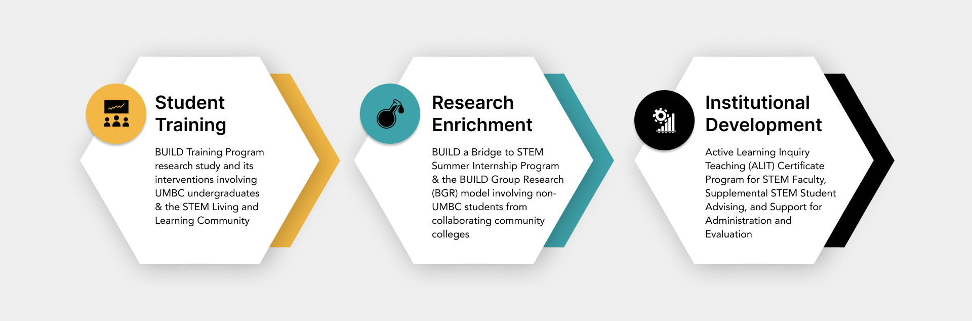 STEM Build UMBC